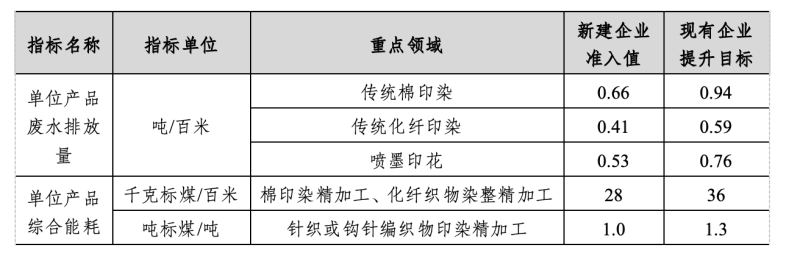 美麗江蘇建設，“綠色標尺”如何精準丈量？